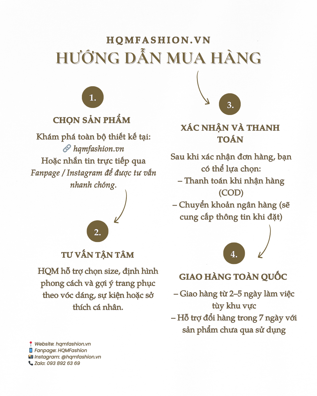 Order + Voucher
